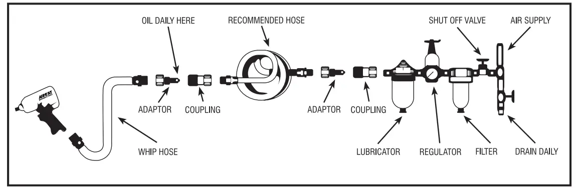 AIRCAT-PNEUMATI-TOOLS-1770-XL-Super-Duty-Composite-Impact-Wrench-fig1