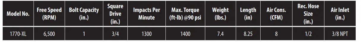 AIRCAT-PNEUMATI-TOOLS-1770-XL-Super-Duty-Composite-Impact-Wrench-fig3