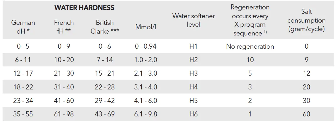 TESLA WD690MW Dishwasher 3