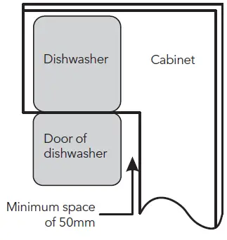TESLA WD690MW Dishwasher fig 17