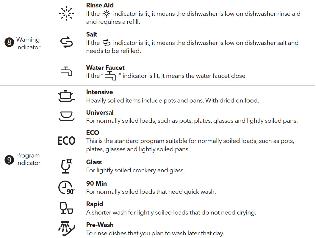 TESLA WD690MW Dishwasher fig 28