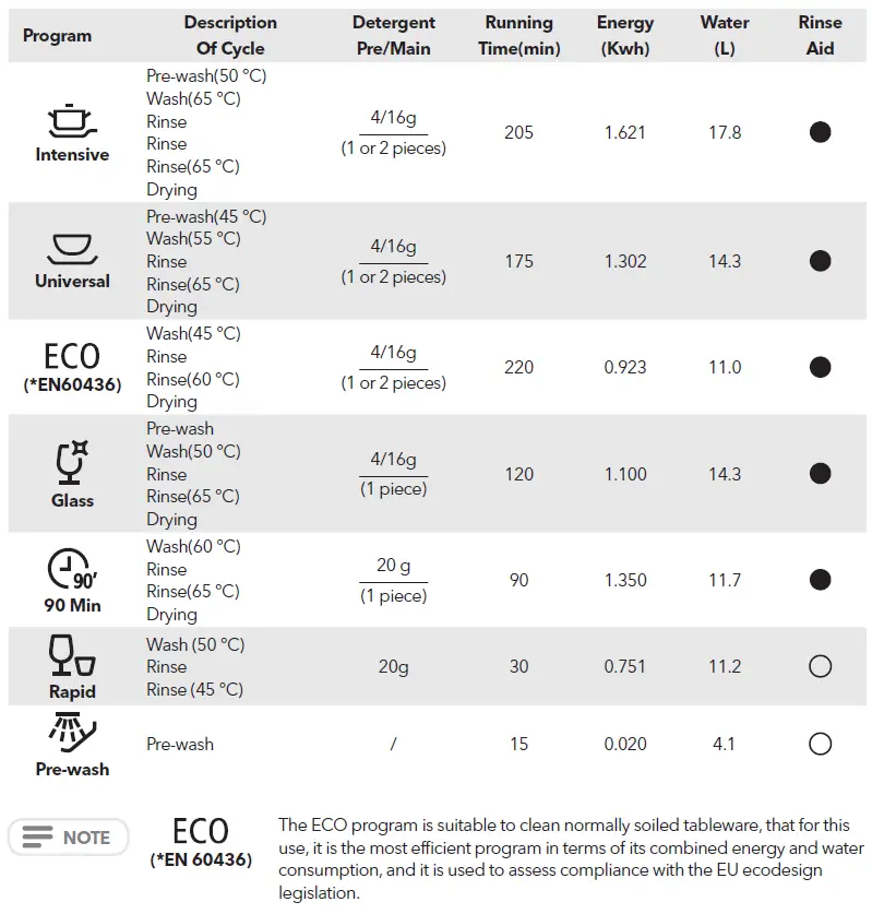 TESLA WD690MW Dishwasher fig 36