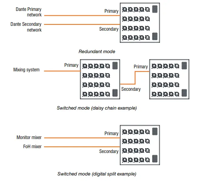 ALLEN HEATH DT164-W Wallmount Dante fig 1