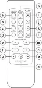 Infrared Remote Control