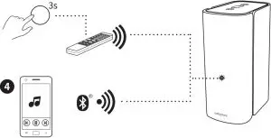Bluetooth Inductions
