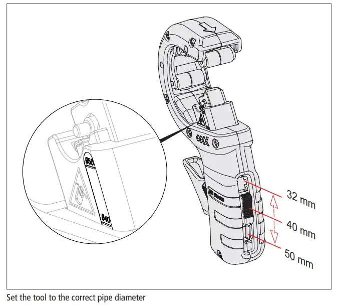 KNIPEX 90 23 01 BK DP50 Pipe Cutter - Adjust the tool to the pipe diameter