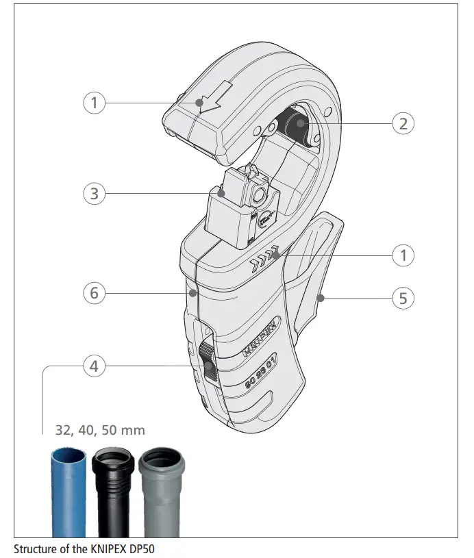KNIPEX 90 23 01 BK DP50 Pipe Cutter - Design and function
