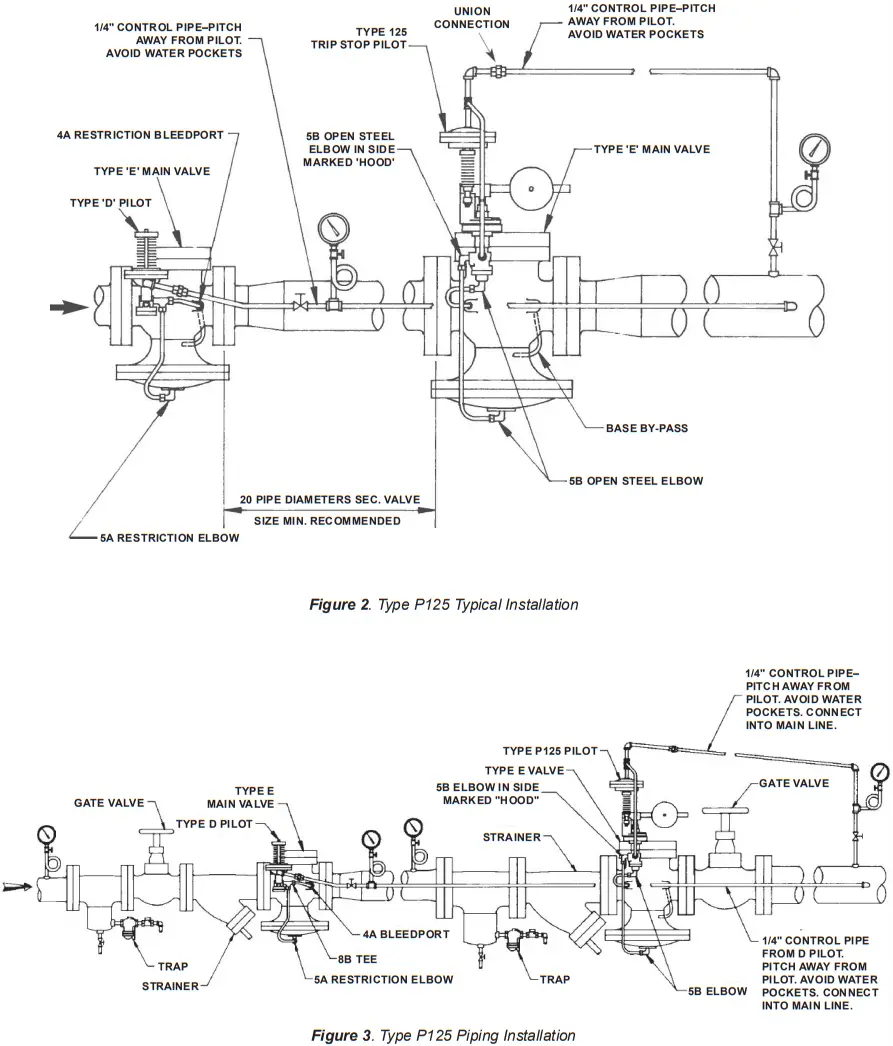 EMERSON Spence VCIMD 14952 Type P125 Trip Stop Pilot - Fig 1