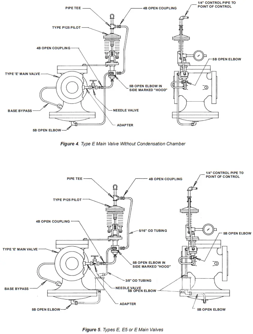 EMERSON Spence VCIMD 14952 Type P125 Trip Stop Pilot - Fig 2