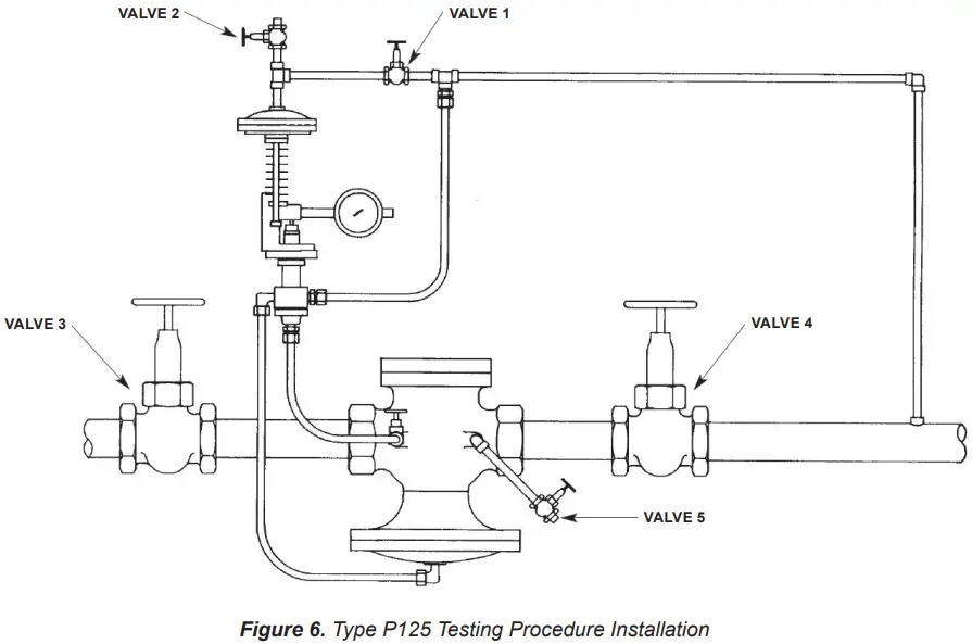 EMERSON Spence VCIMD 14952 Type P125 Trip Stop Pilot - Fig 3