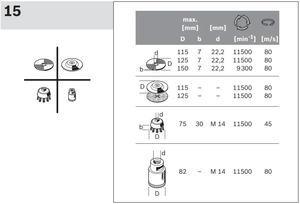 BOSCH GWS 17 125 Cordless Angle Grinder - Figure 26