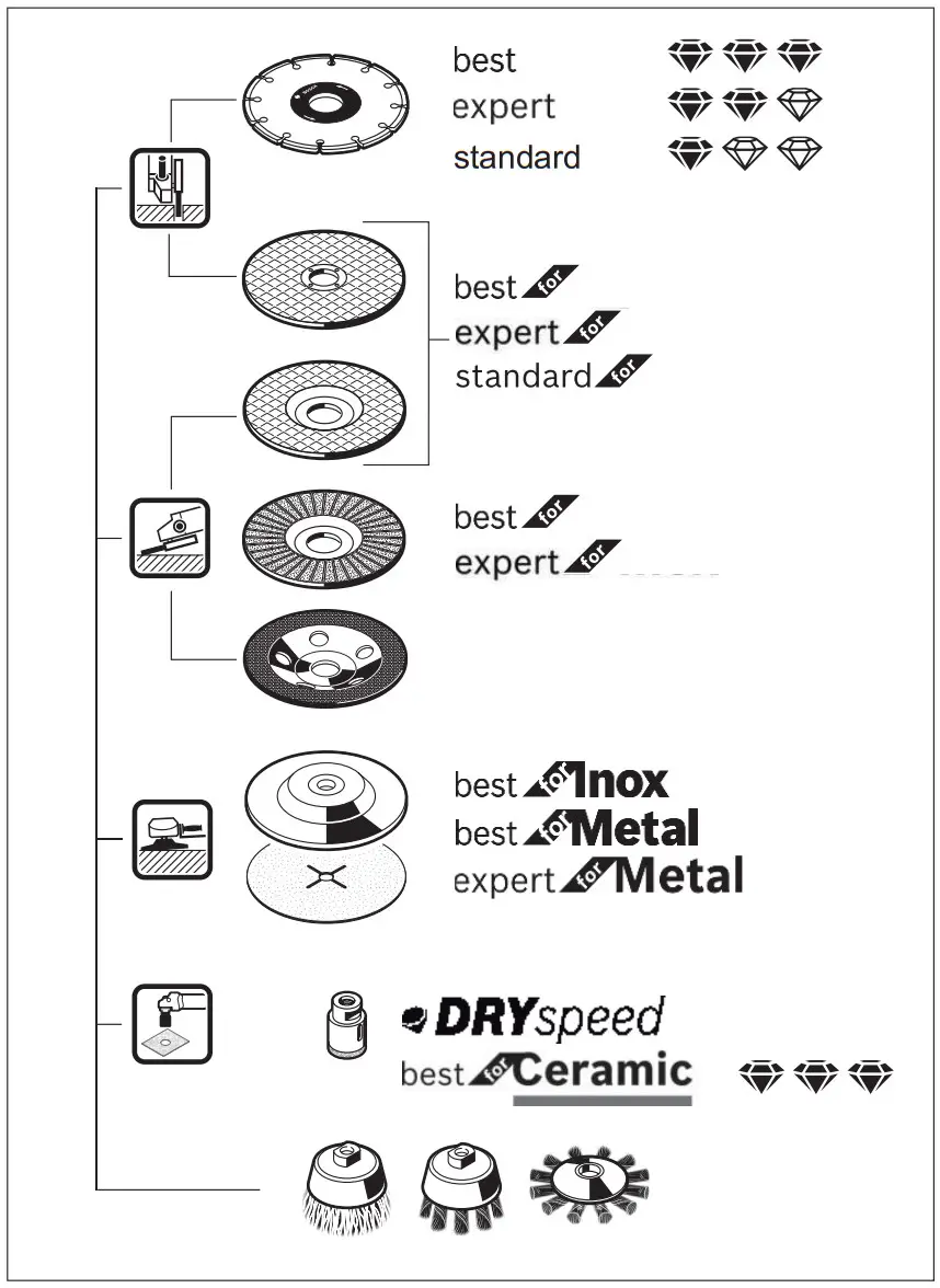 BOSCH GWS 17 125 Cordless Angle Grinder - Figure 27