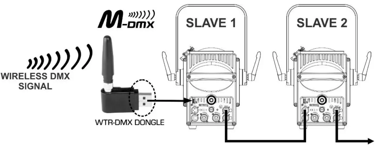 BriTeQ BT-THEATRE 261FC Powerful “6 in 1” FULL COLOR LED Theater Fresnel 7