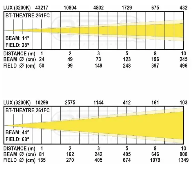 BriTeQ BT-THEATRE 261FC Powerful “6 in 1” FULL COLOR LED Theater Fresnel 9