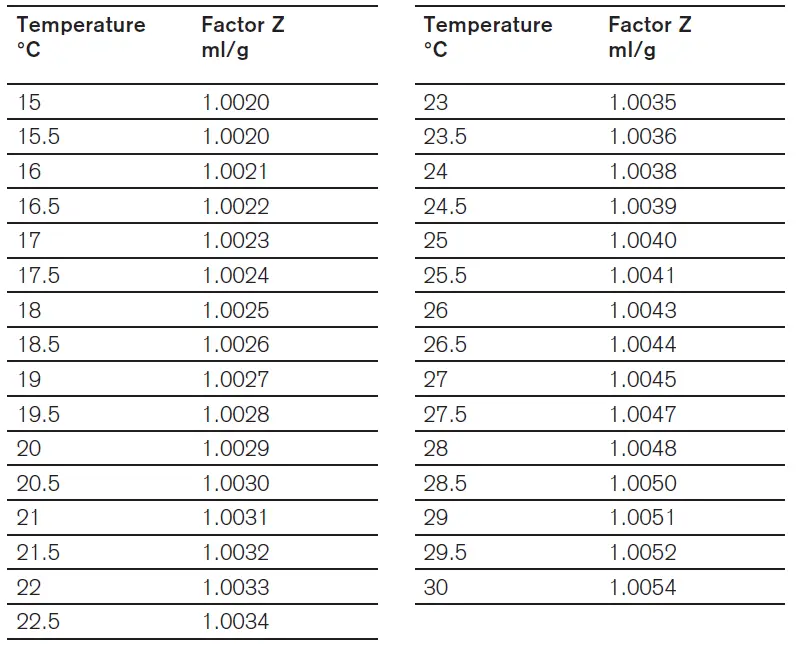 BRAND-Transferpette-8-12-Multichannel-Pipette-09