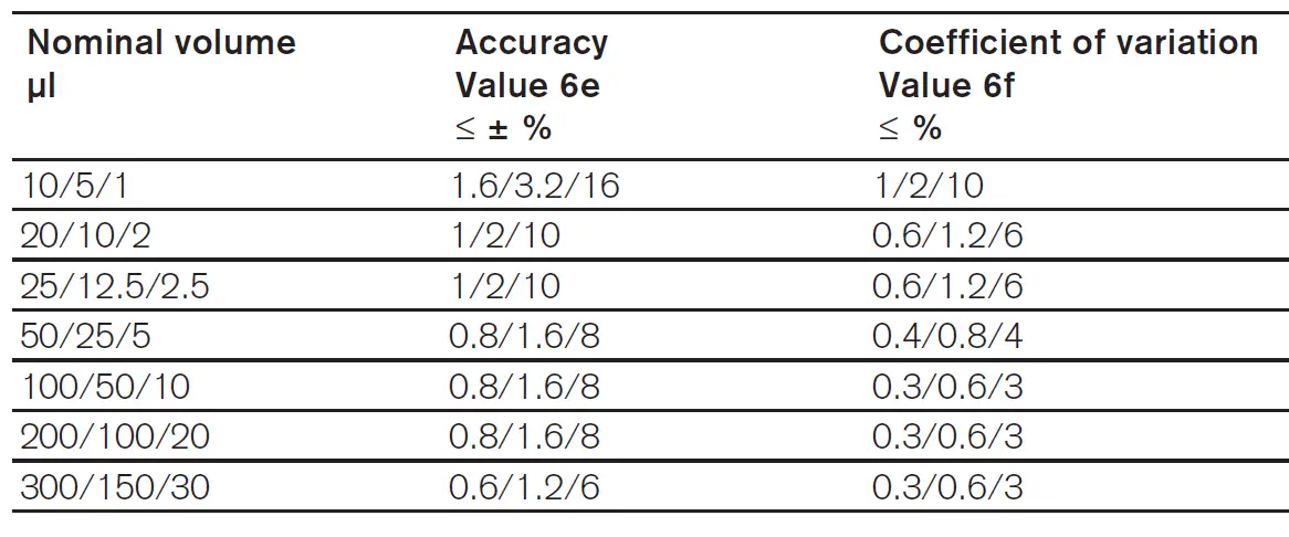 BRAND-Transferpette-8-12-Multichannel-Pipette-10