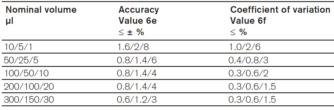 BRAND-Transferpette-8-12-Multichannel-Pipette-12