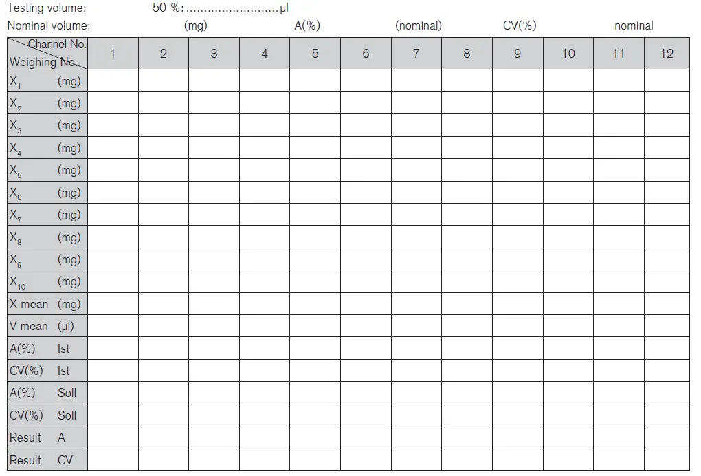 BRAND-Transferpette-8-12-Multichannel-Pipette-14