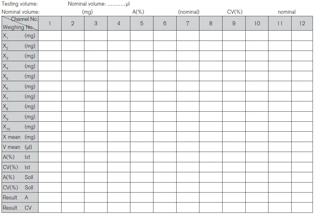 BRAND-Transferpette-8-12-Multichannel-Pipette-15