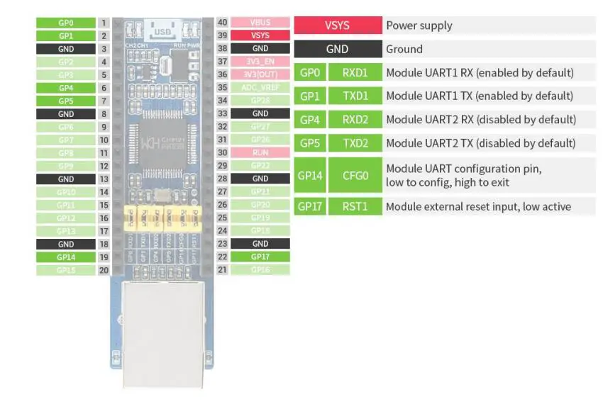 WAVESHARE Ethernet to UART Converter - Pinout Definition