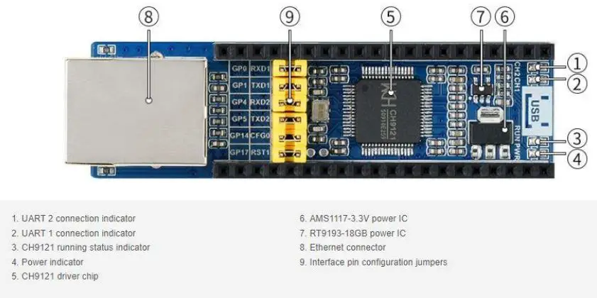 WAVESHARE Ethernet to UART Converter - What’s on Board