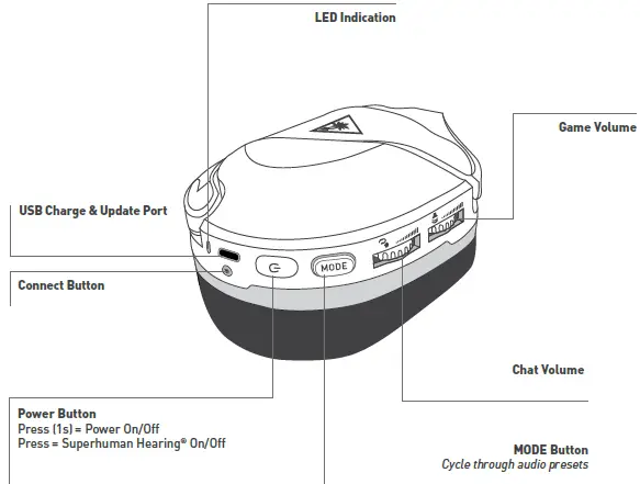 TURTLE-BEACH-XBOX-Recon-50X-Stereo-Gaming-Headset-fig-4