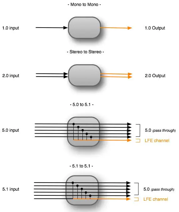 WAVES LoAir Plugin - Diagram