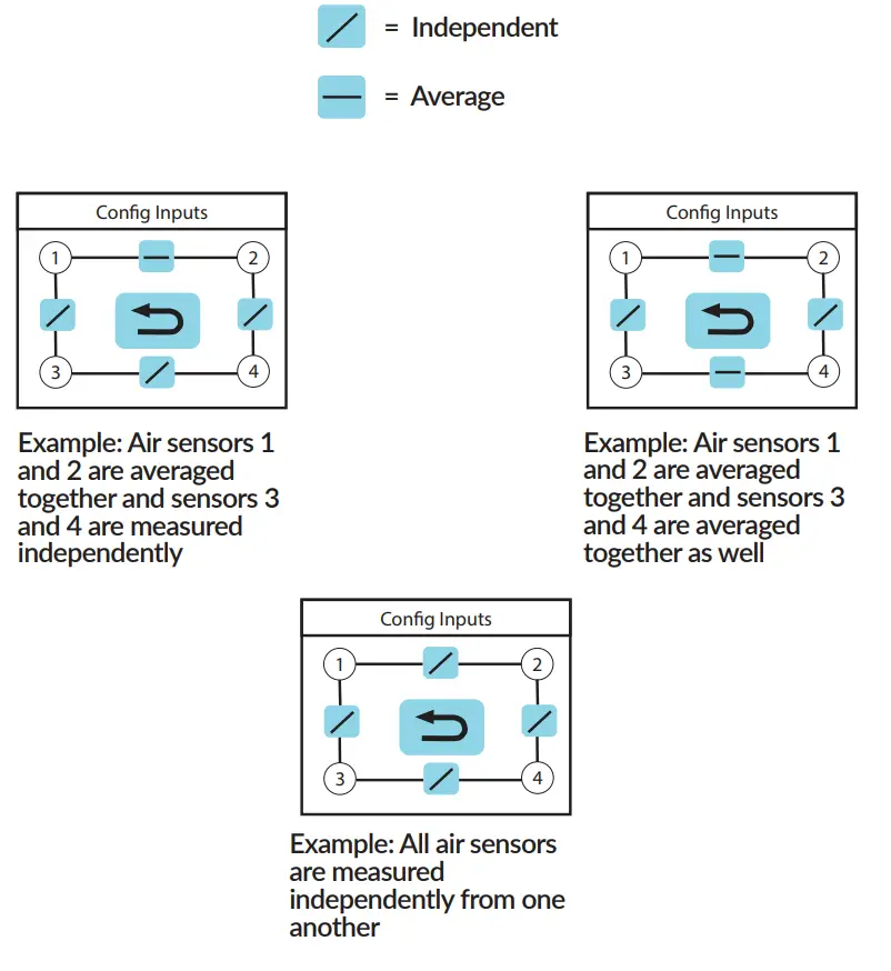 RW 202-DDG-04 Onboard Load Scale Interior Digital fig 17