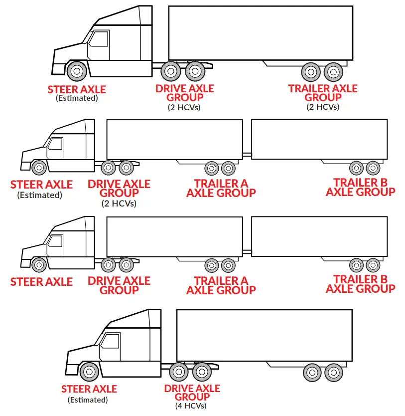 RW 202-DDG-04 Onboard Load Scale Interior Digital fig 26