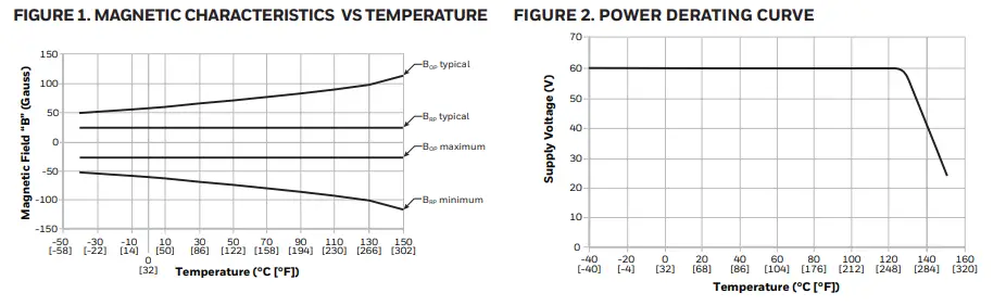 Honeywell-SS41F6-Bipolar-Position-Sensor-Instruction-fig-2