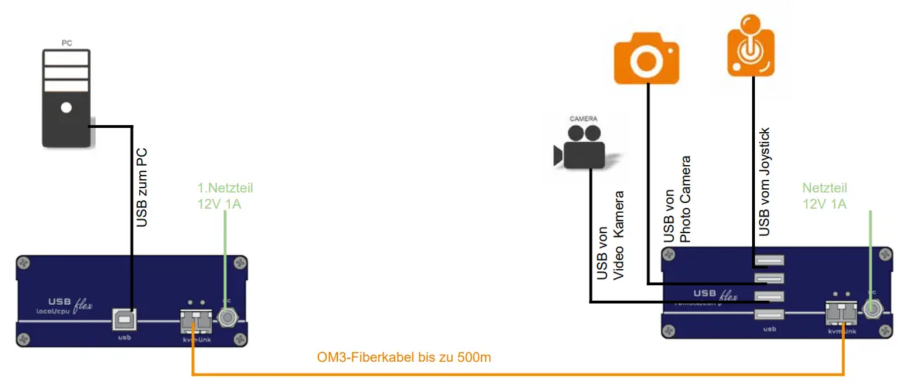 kvm tec KT 6032L FLEXline Full HD Extender over IP - Fig