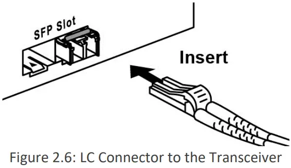 Connection instruction