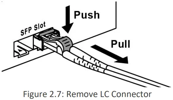 Connection instruction
