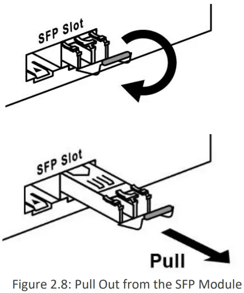 Connection instruction