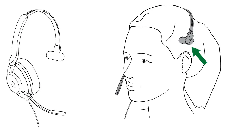 Jabra EVOLVE2 30 Wired Mono Headset - Wearing styles
