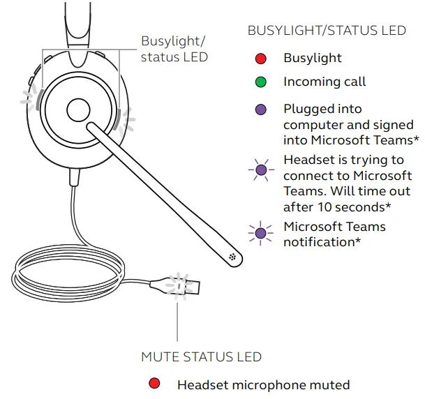 Jabra EVOLVE2 30 Wired Mono Headset - your mouth 2