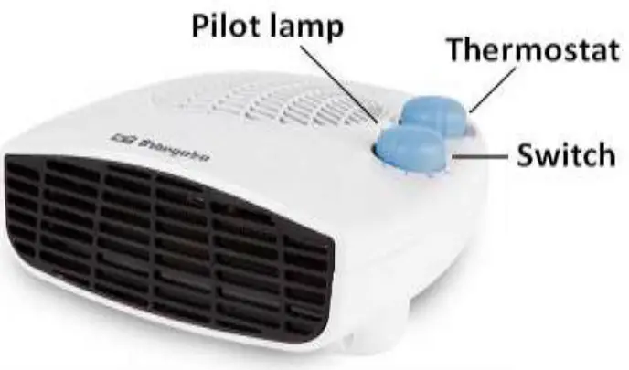 Orbegozo-FH-5127,-FH-5028-Fan-Heater-fig- (6)