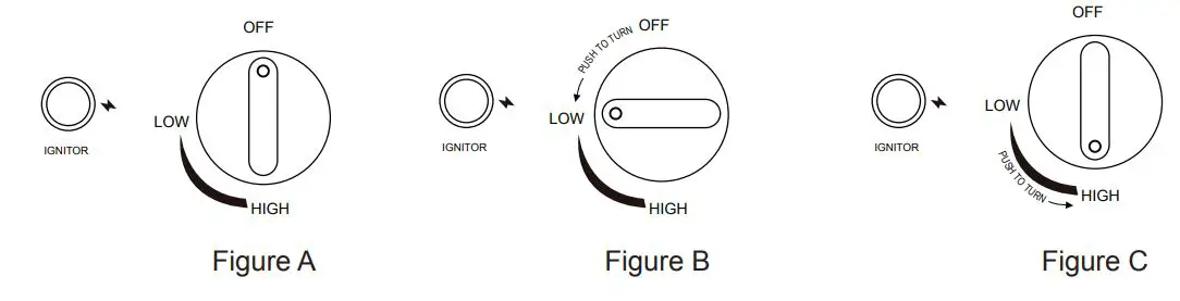 Sunbeam 9248 Urban Fire Pit Owner’s Manual - Figure A,B,C