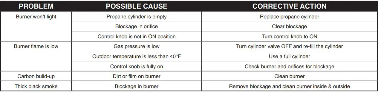Sunbeam 9248 Urban Fire Pit Owner’s Manual - Troubleshooting