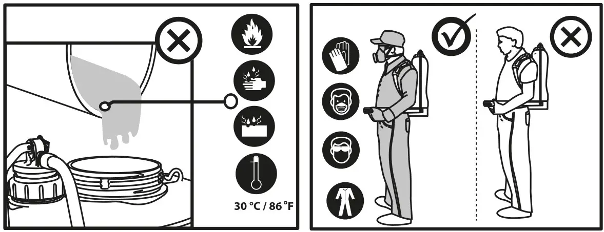 PROTECTION EQUIPMENT