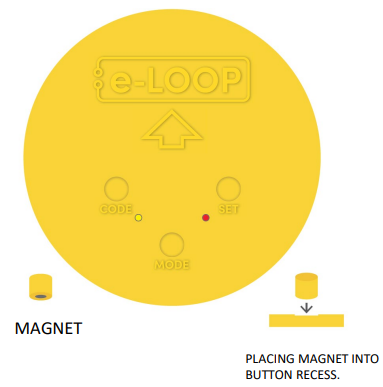 AES GLOBAL E-loop Commercial Radar Kit