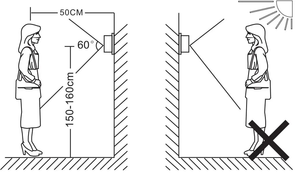 Insttallation process