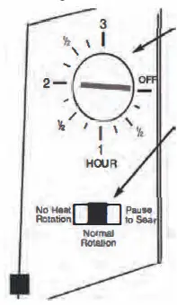 Ronco ST4000BLGEN Showtime 4000 Series Rotisserie 18