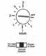 Ronco ST4000BLGEN Showtime 4000 Series Rotisserie 36