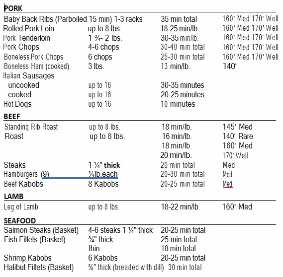 Ronco ST4000BLGEN Showtime 4000 Series Rotisserie 40