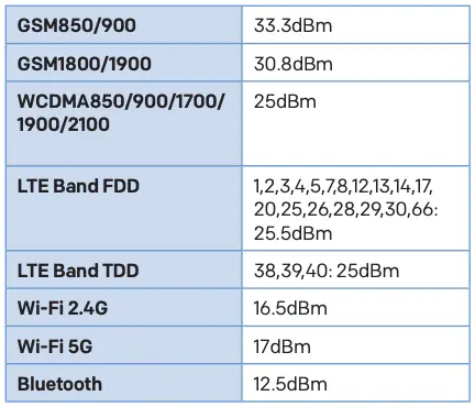 Frequency bands and power
