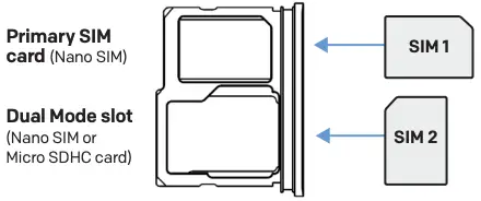 Getting started Figure 2