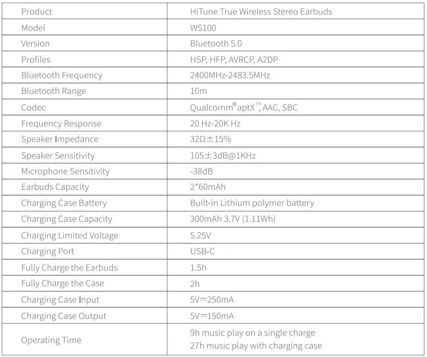 UGREEN-80606-HiTune-Bluetooth-Earbuds-fig-4