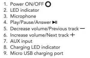 FIG 2 COMPONENT IDENTIFICATION