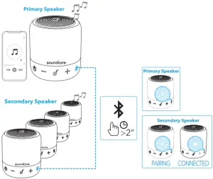Soundcore Mini 3 Bluetooth Speaker - PartyCast Mode